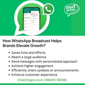 Broadcast Promotional Messages on WhatsApp with ChatIntegra CPaaS