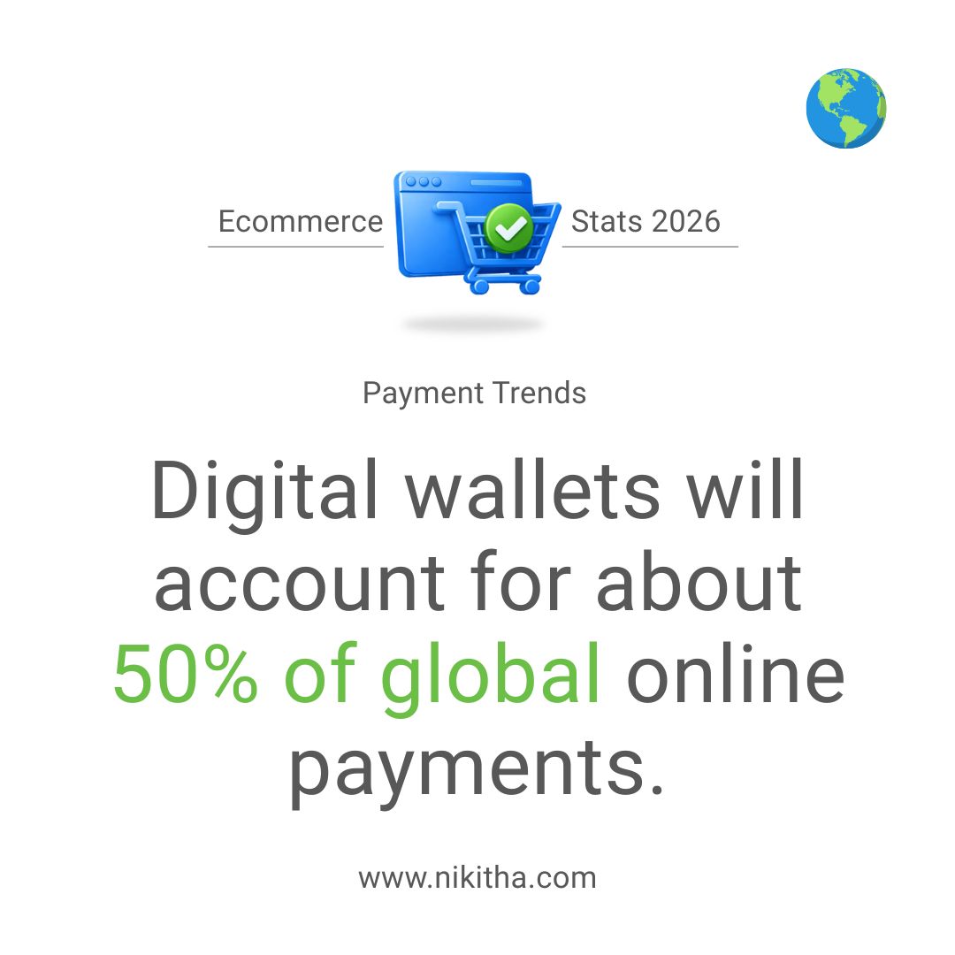 Web Design Packages: Understanding Website Packages, Design Cost & Pricing