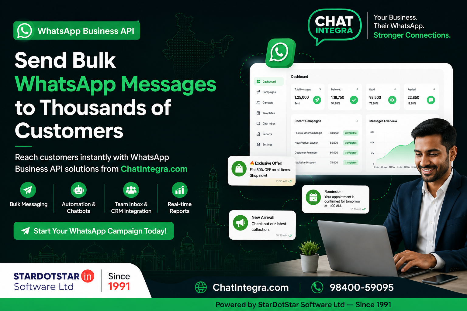How to Send Bulk WhatsApp Messages to Thousands of Customers in India | ChatIntegra