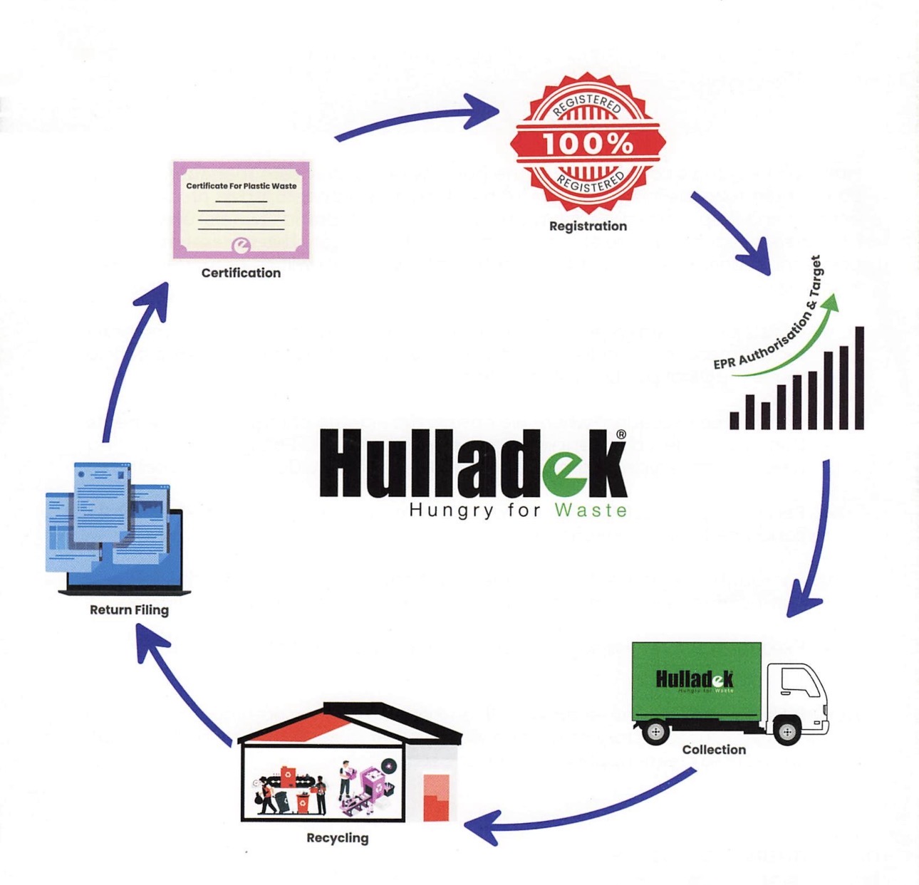 Top E-Waste Recyclers & Electronic Scrap Buyers in Kolkata